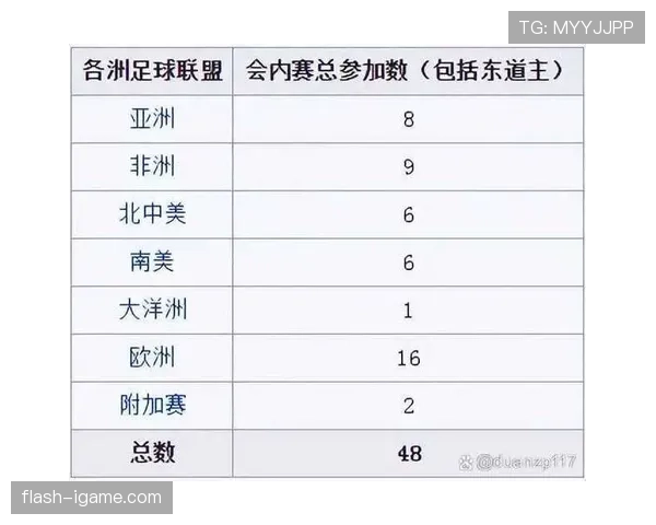 2026世界杯规则下对阵怎么算