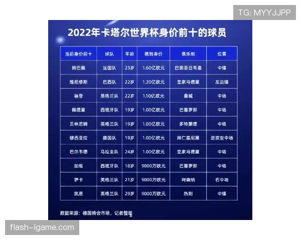 世界杯F组球队身价排行榜 世界杯F组球队身价排行榜